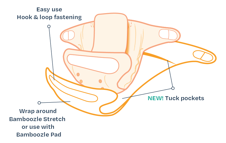 two part reusable nappies product info diagram