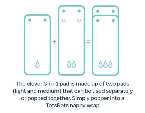 nappy pads product info diagram