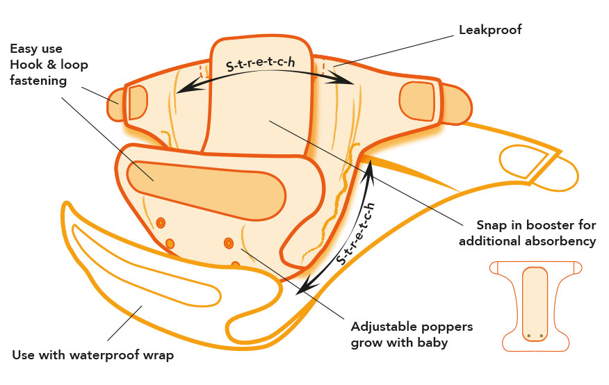 Reusable nappies from TotsBots - Bamboozle stretch